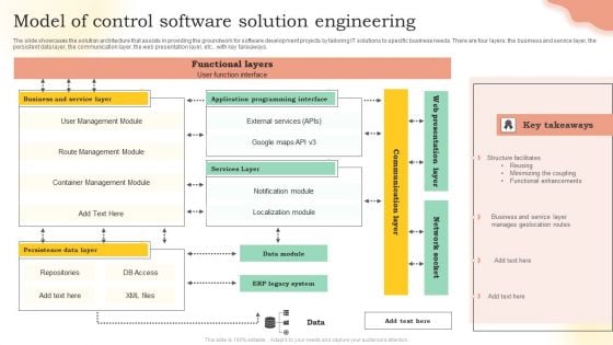 Model Of Control Software Solution Engineering Ppt PowerPoint Presentation File Shapes PDF