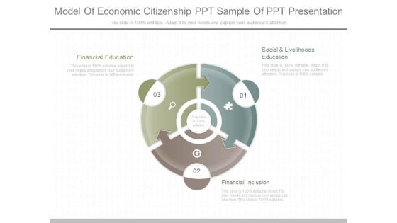 Model Of Economic Citizenship Ppt Sample Of Ppt Presentation