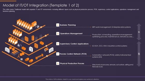 Model Of IT OT Integration Convergence Strategy Information Ppt Summary Graphics PDF