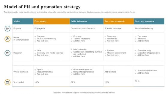 Model Of PR And Promotion Strategy Inspiration PDF