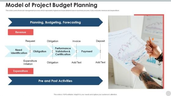 Model Of Project Budget Planning Slides PDF