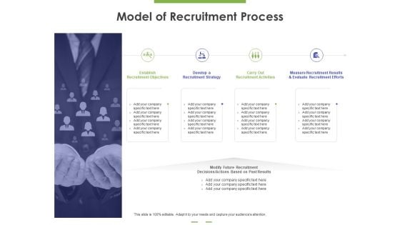 Model Of Recruitment Process Ppt PowerPoint Presentation Outline Slides PDF