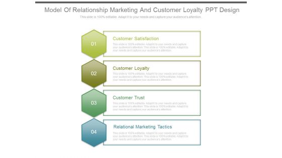 Model Of Relationship Marketing And Customer Loyalty Ppt Design
