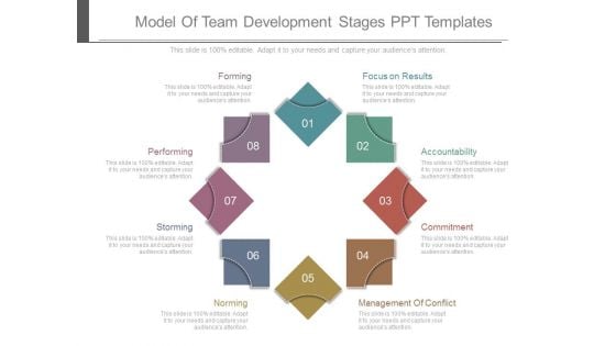 Model Of Team Development Stages Ppt Templates