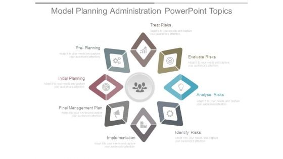 Model Planning Administration Powerpoint Topics