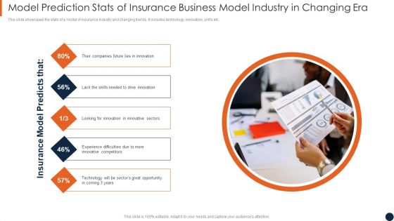 Model Prediction Stats Of Insurance Business Model Industry In Changing Era Mockup PDF