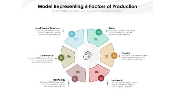 Model Representing 6 Factors Of Production Ppt PowerPoint Presentation Gallery Design Templates PDF