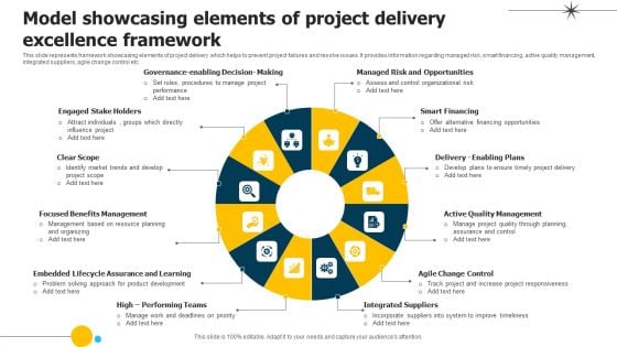 Model Showcasing Elements Of Project Delivery Excellence Framework Portrait PDF