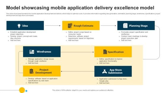 Model Showcasing Mobile Application Delivery Excellence Model Mockup PDF