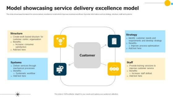 Model Showcasing Service Delivery Excellence Model Summary PDF