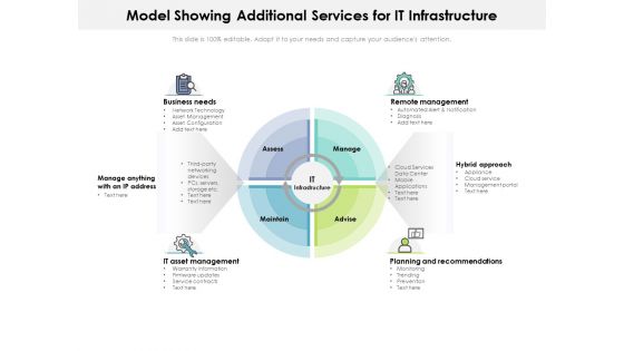 Model Showing Additional Services For It Infrastructure Ppt PowerPoint Presentation Professional Skills PDF