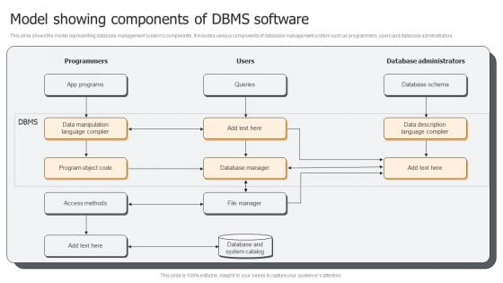 Model Showing Components Of DBMS Software Ppt PowerPoint Presentation Gallery Infographics PDF