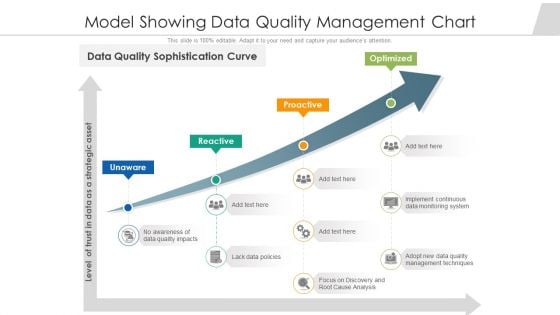 Model Showing Data Quality Management Chart Ppt PowerPoint Presentation Show Slide Download PDF