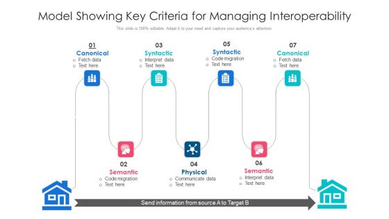 Model Showing Key Criteria For Managing Interoperability Ppt PowerPoint Presentation Gallery Slides PDF
