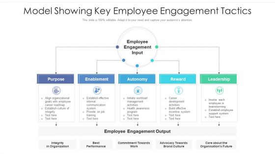 Model Showing Key Employee Engagement Tactics Ppt Summary Influencers PDF