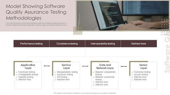 Model Showing Software Quality Assurance Testing Methodologies Inspiration PDF