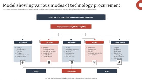 Model Showing Various Modes Of Technology Procurement Introduction PDF Model Showing Various Modes Of Technology Procurement Introduction PDF
