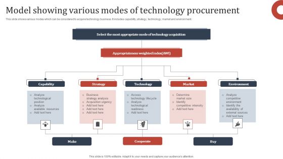 Model Showing Various Modes Of Technology Procurement Introduction PDF