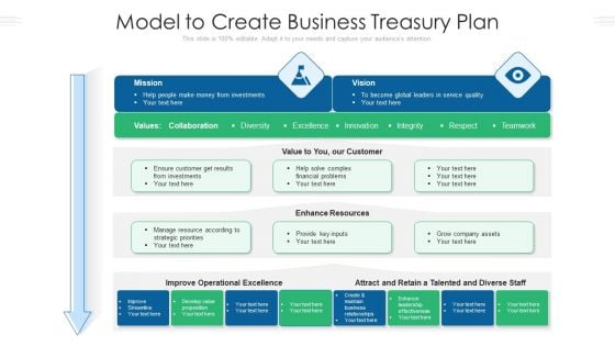 Model To Create Business Treasury Plan Ppt PowerPoint Presentation File Gridlines PDF Model To Create Business Treasury Plan Ppt PowerPoint Presentation File Gridlines PDF