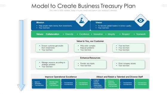 Model To Create Business Treasury Plan Ppt PowerPoint Presentation File Gridlines PDF