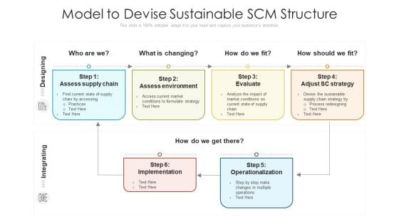 Model To Devise Sustainable SCM Structure Ppt PowerPoint Presentation Gallery Introduction PDF