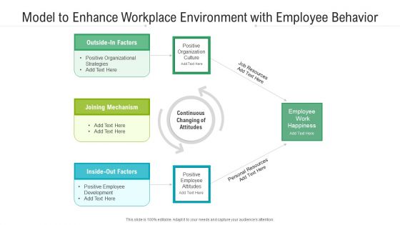 Model To Enhance Workplace Environment With Employee Behavior Ppt PowerPoint Presentation Inspiration Design Inspiration PDF Model To Enhance Workplace Environment With Employee Behavior Ppt PowerPoint Presentation Inspiration Design Inspiration PDF