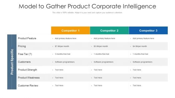 Model To Gather Product Corporate Intelligence Ppt Gallery Layout Ideas PDF