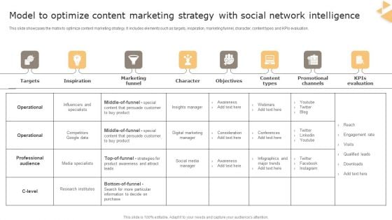 Model To Optimize Content Marketing Strategy With Social Network Intelligence Themes PDF Model To Optimize Content Marketing Strategy With Social Network Intelligence Themes PDF
