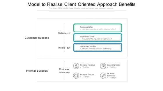 Model To Realise Client Oriented Approach Benefits Ppt PowerPoint Presentation File Icons PDF