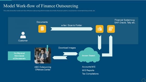 Model Work Flow Of Finance Outsourcing Brochure PDF