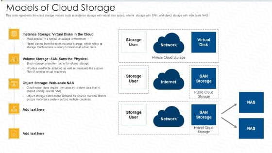 Models Of Cloud Storage Ppt File Objects PDF