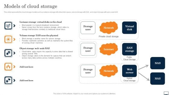 Models Of Cloud Storage Ppt PowerPoint Presentation Diagram Lists PDF