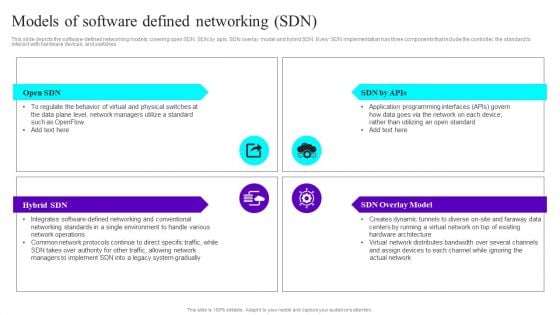 Models Of Software Defined Networking SDN Ppt Show Portfolio PDF