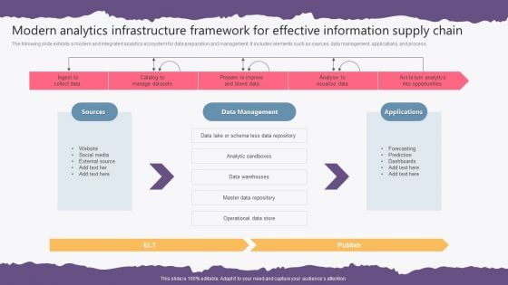 Modern Analytics Infrastructure Framework For Effective Information Supply Chain Brochure PDF