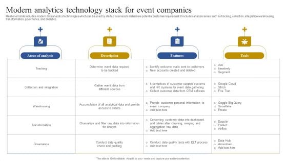 Modern Analytics Technology Stack For Event Companies Information PDF