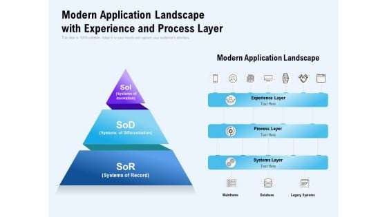 Modern Application Landscape With Experience And Process Layer Ppt PowerPoint Presentation Layouts Backgrounds