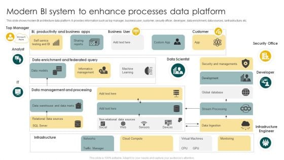 Modern BI System To Enhance Processes Data Platform Ppt Summary Shapes PDF