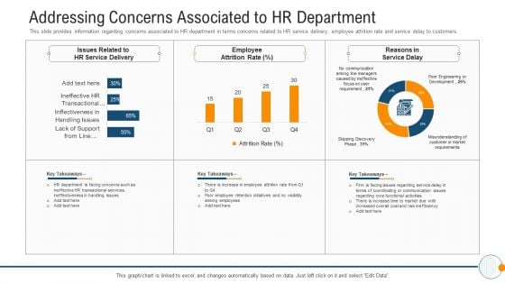 Modern HR Service Operations Addressing Concerns Associated To HR Department Background PDF