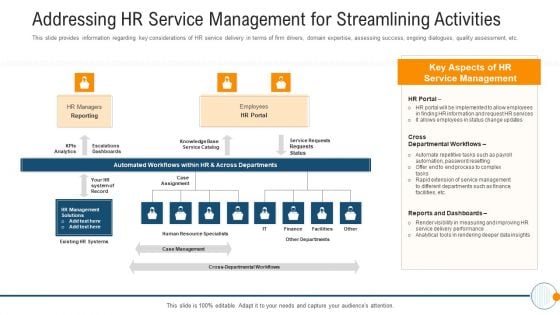 Modern HR Service Operations Addressing HR Service Management For Streamlining Activities Template PDF