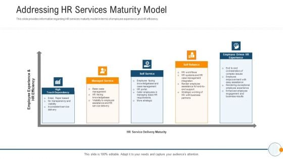 Modern HR Service Operations Addressing HR Services Maturity Model Microsoft PDF