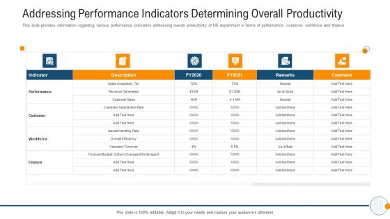 Modern HR Service Operations Addressing Performance Indicators Determining Overall Productivity Diagrams PDF