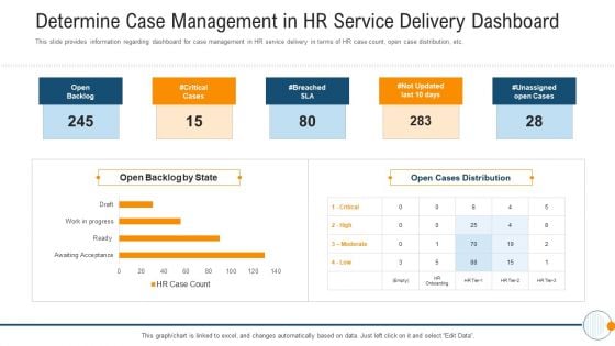 Modern HR Service Operations Determine Case Management In HR Service Delivery Dashboard Topics PDF
