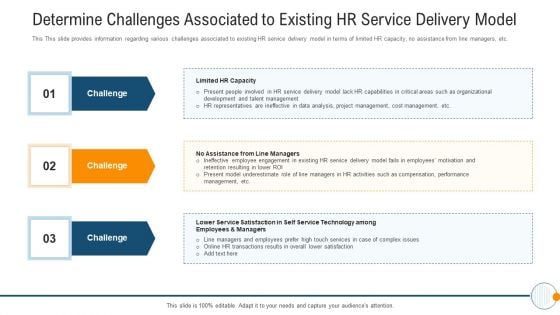 Modern HR Service Operations Determine Challenges Associated To Existing HR Service Delivery Model Graphics PDF