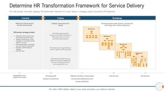 Modern HR Service Operations Determine HR Transformation Framework For Service Delivery Introduction PDF