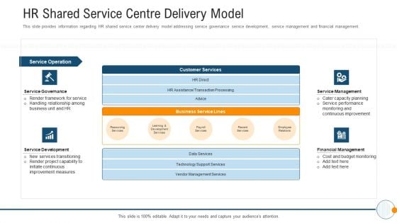 Modern HR Service Operations HR Shared Service Centre Delivery Model Inspiration PDF