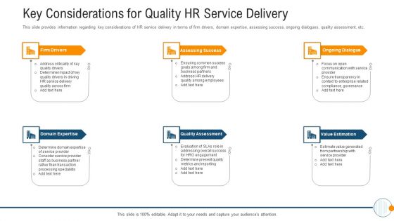 Modern HR Service Operations Key Considerations For Quality HR Service Delivery Guidelines PDF Modern HR Service Operations Key Considerations For Quality HR Service Delivery Guidelines PDF