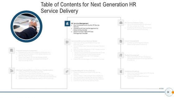 Modern HR Service Operations Ppt PowerPoint Presentation Complete Deck With Slides