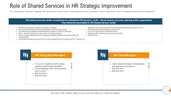 Modern HR Service Operations Role Of Shared Services In HR Strategic Improvement Pictures PDF