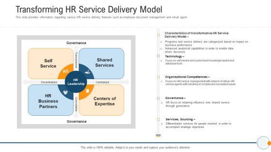 Modern HR Service Operations Transforming HR Service Delivery Model Clipart PDF