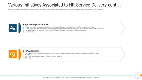 Modern HR Service Operations Various Initiatives Associated To HR Service Delivery Cont Infographics PDF